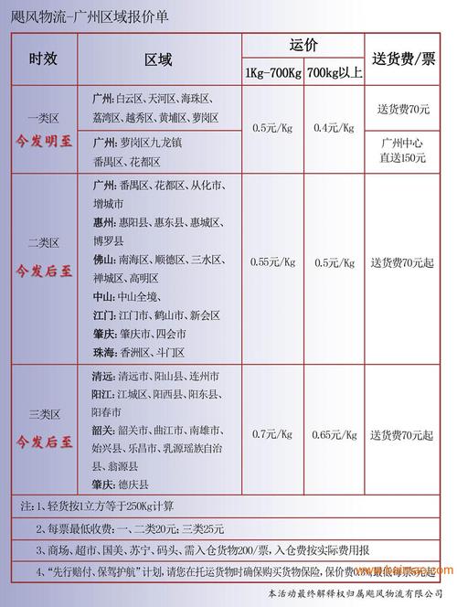 浙江專線貨運咨詢報價標(biāo)準(zhǔn)浙江專線貨運咨詢報價標(biāo)準(zhǔn)表