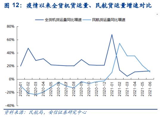 航空貨運(yùn)能帶食物嗎現(xiàn)在航空貨運(yùn)能帶食物嗎現(xiàn)在有疫情嗎