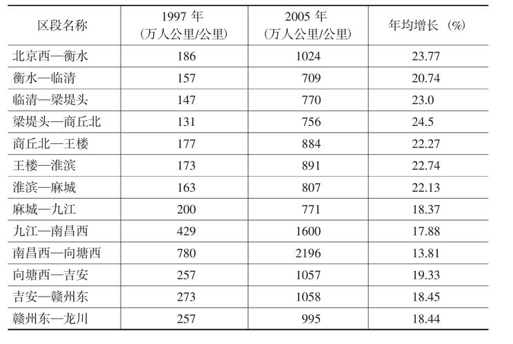 過貨量跟貨運(yùn)量過貨量跟貨運(yùn)量的區(qū)別