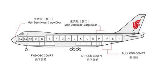 貨運航班艙位的英語單詞貨運航班艙位的英語單詞是什么