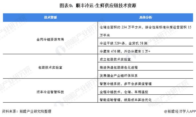 河北標準貨運代理現(xiàn)狀如何河北省物流標準化聯(lián)盟