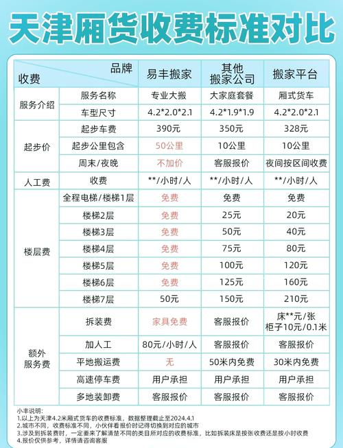 青海國內(nèi)大件貨運(yùn)收費(fèi)標(biāo)準(zhǔn)青海國內(nèi)大件貨運(yùn)收費(fèi)標(biāo)準(zhǔn)是多少