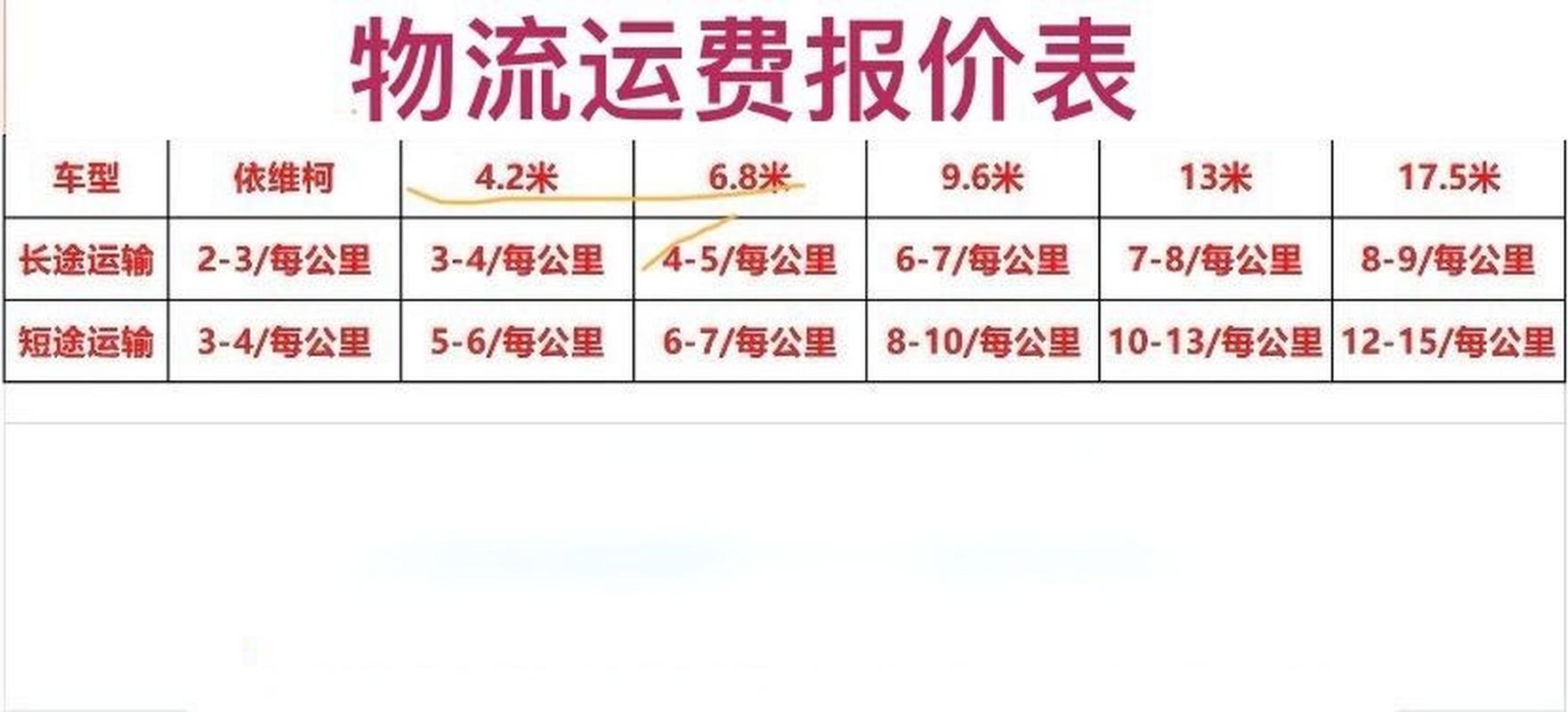 天津到宜春物流貨運價格天津到宜春物流貨運價格表