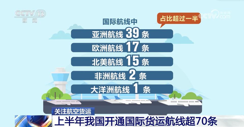 法國飛中國的貨運(yùn)航班時(shí)間法國飛中國的貨運(yùn)航班時(shí)間表