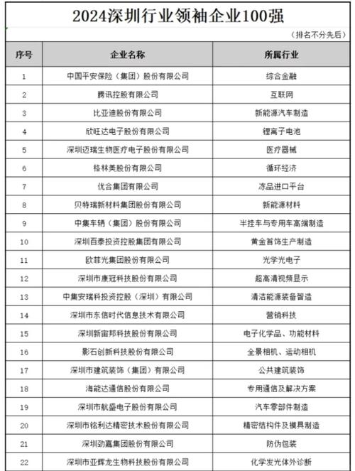 龍崗區(qū)倉(cāng)儲(chǔ)貨運(yùn)品牌企業(yè)龍崗區(qū)倉(cāng)儲(chǔ)貨運(yùn)品牌企業(yè)名單