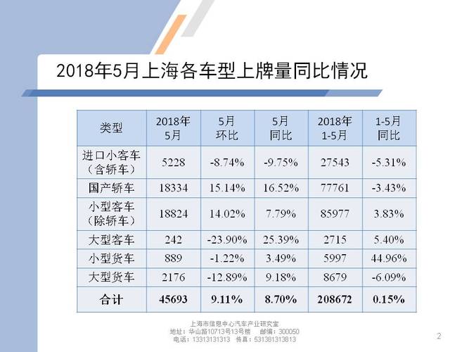吉林便捷貨運(yùn)代理市場分析吉林便捷貨運(yùn)代理市場分析圖