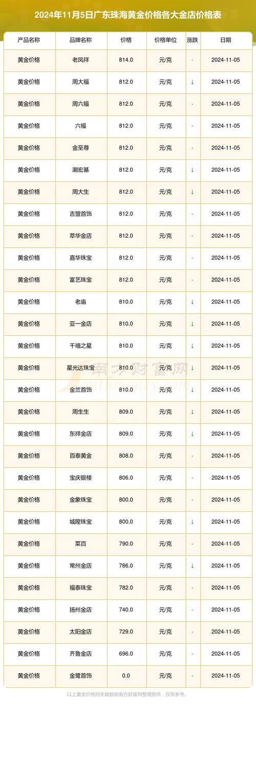 珠海中型貨運(yùn)物流市面價珠海中型貨運(yùn)物流市面價格表