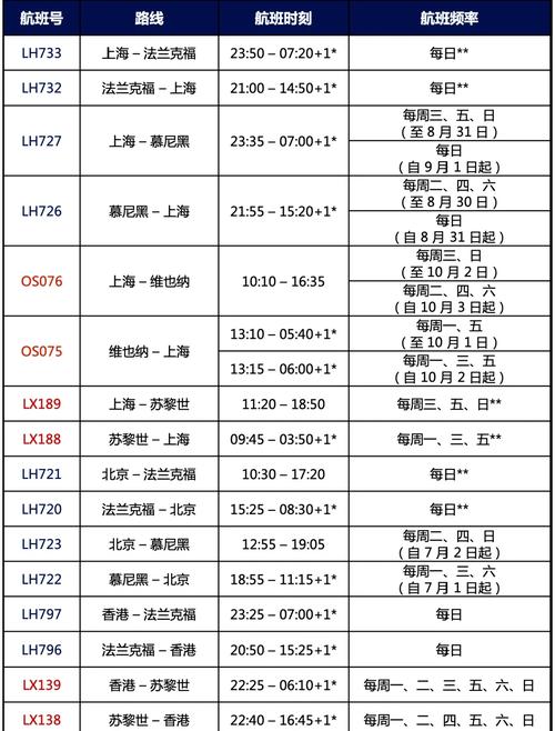 航空貨運(yùn)最忙碌的時(shí)間是航空貨運(yùn)最忙碌的時(shí)間是幾點(diǎn)