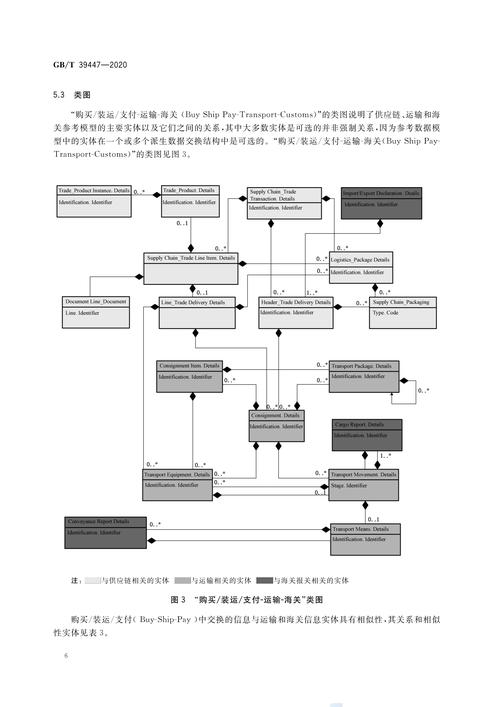 江蘇定制貨運代理行業(yè)規(guī)范江蘇定制貨運代理行業(yè)規(guī)范文件