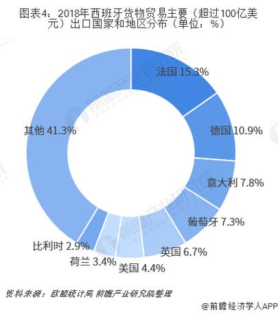 上海西班牙貨運價格查詢上海西班牙貨運價格查詢表