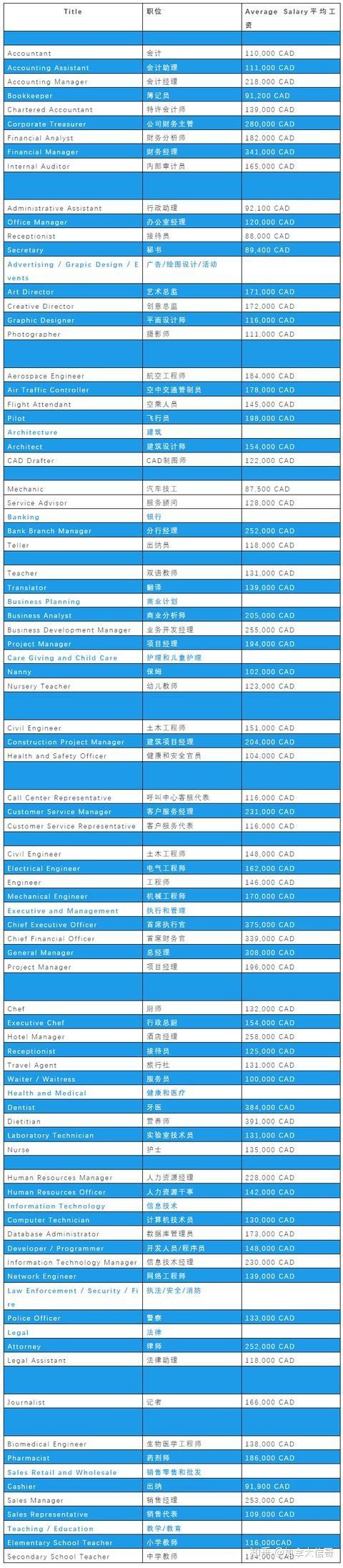 貨運司機(jī)加薪貨運司機(jī)加薪標(biāo)準(zhǔn)
