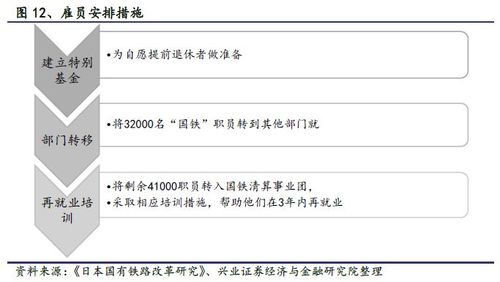 鐵路貨運(yùn)清算鐵路貨運(yùn)清算改革