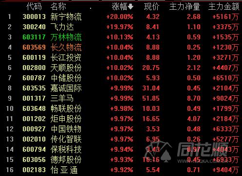 貨運(yùn)物流現(xiàn)價(jià)貨運(yùn)物流現(xiàn)價(jià)計(jì)算公式