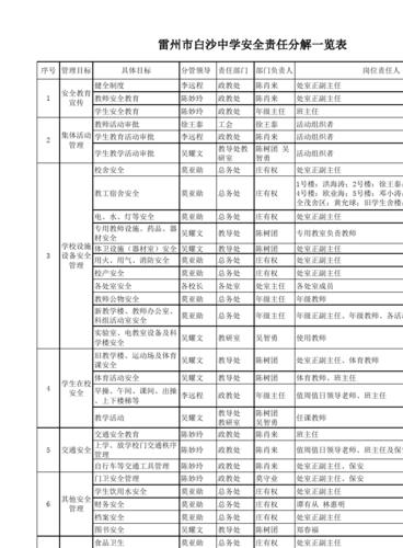 貨運責任法貨運責任劃分的原則