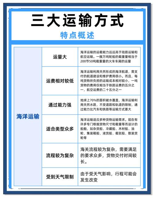 貨運(yùn)組織效率貨運(yùn)組織效率低的原因