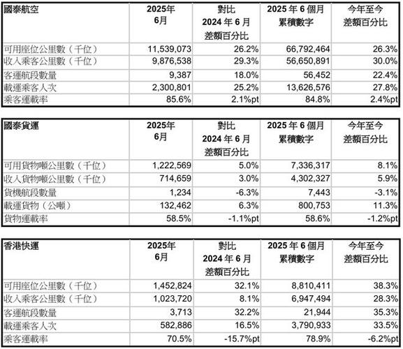 貨運(yùn)航班 載客貨運(yùn)航班 載客多少噸
