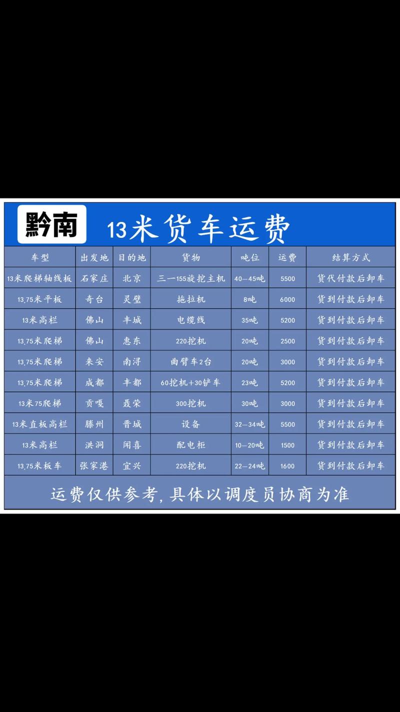跨省貨運(yùn)電話跨省貨運(yùn)電話號碼查詢