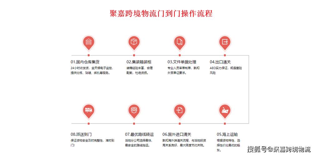 ddu ddp貨運ddc貨運