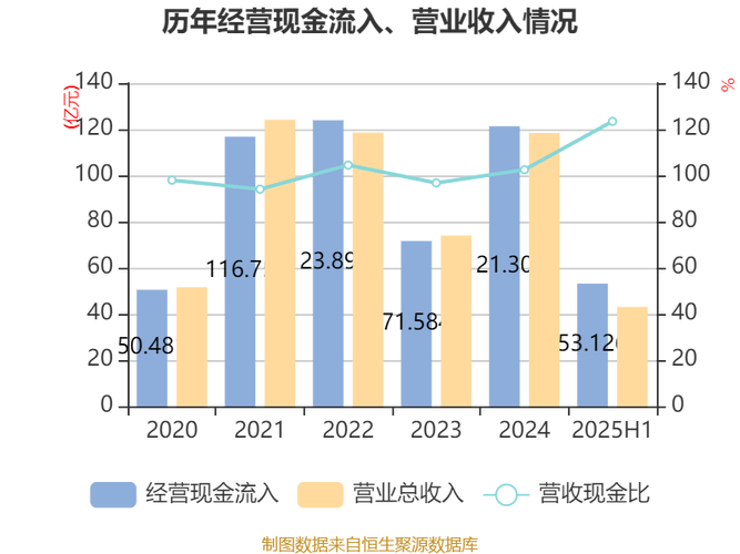 貨運(yùn)部利潤貨運(yùn)部利潤率