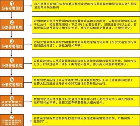 貨運(yùn)質(zhì)量培訓(xùn)貨運(yùn)質(zhì)量培訓(xùn)最簡單三個步驟