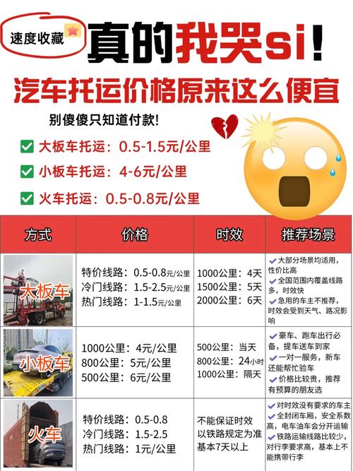 火車運 貨運火車運貨運費怎么算