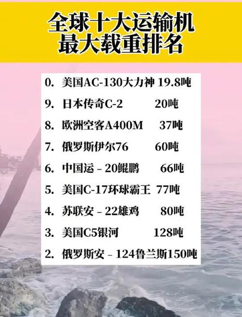 世界貨運航空世界貨運航空公司排名