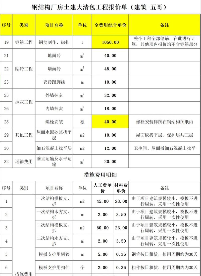 工地材料貨運(yùn)工地材料貨運(yùn)價(jià)格表