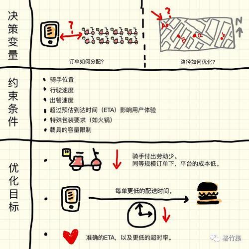 滴滴貨運好壞滴滴貨運好壞怎么看