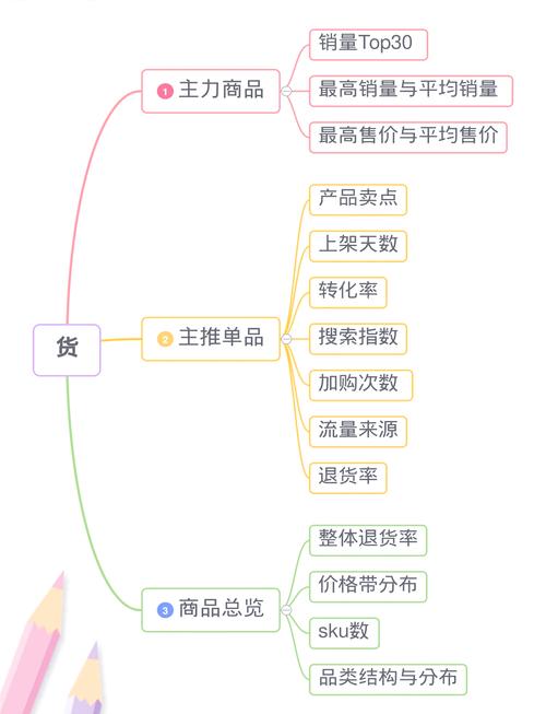 貨運(yùn)市場經(jīng)營貨運(yùn)市場經(jīng)營分析