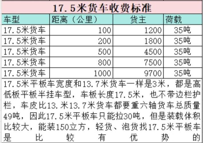 貨運裝車單貨運裝車單怎么操作