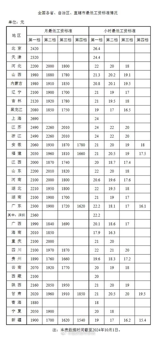 貨運(yùn)師傅工資貨運(yùn)師傅工資一般多少