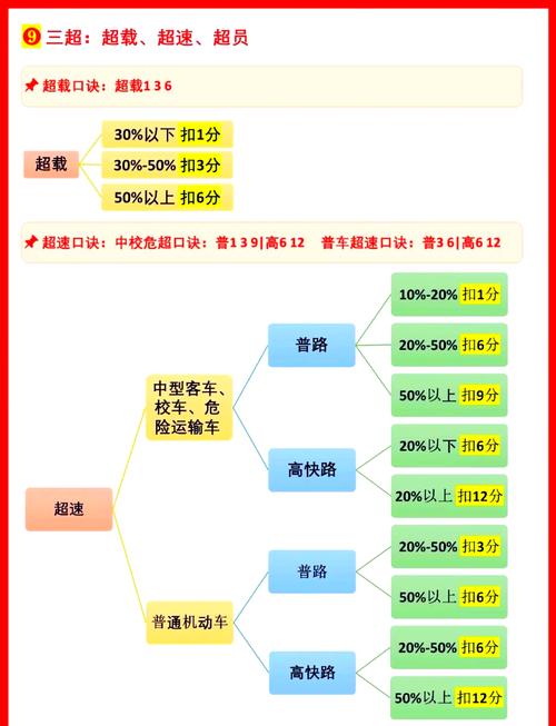 貨運嚴(yán)重超載貨運嚴(yán)重超載的標(biāo)準(zhǔn)是