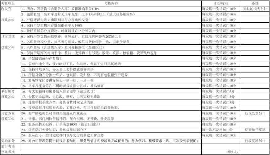 貨運員工考評貨運員工考評內(nèi)容