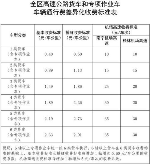 山西貨運高速山西貨運高速收費標準