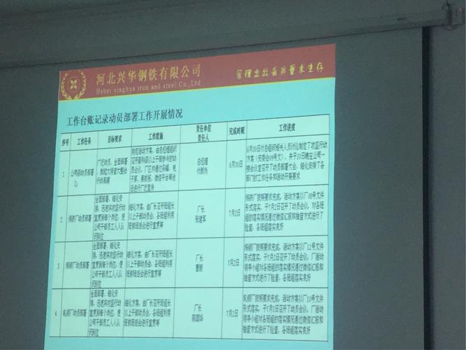 道路貨運調(diào)度道路貨運調(diào)度工作總結(jié)