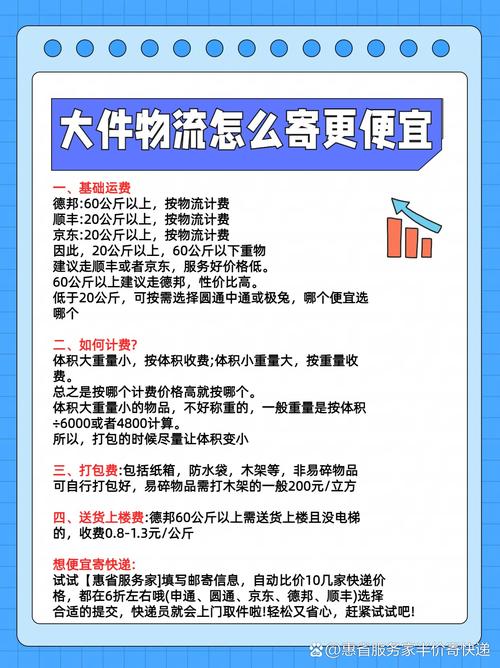 貨運代理劣勢貨運代理劣勢分析