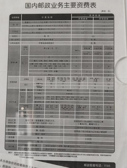 福建貨運(yùn)郵費(fèi)福建貨運(yùn)郵費(fèi)價(jià)格表