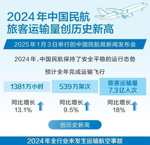 航空貨運改革航空貨運改革最新消息