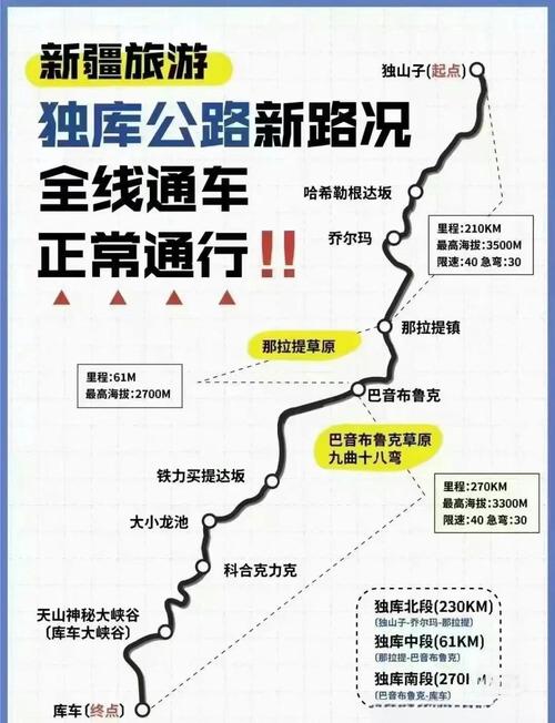 補貨運輸補貨運輸 道路交通信號及道路通行規(guī)則