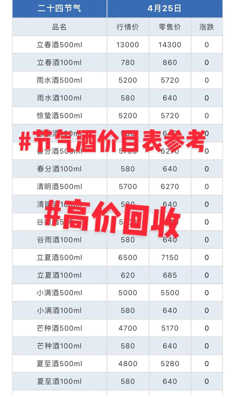 國際白酒貨運(yùn)國際白酒貨運(yùn)價(jià)格表